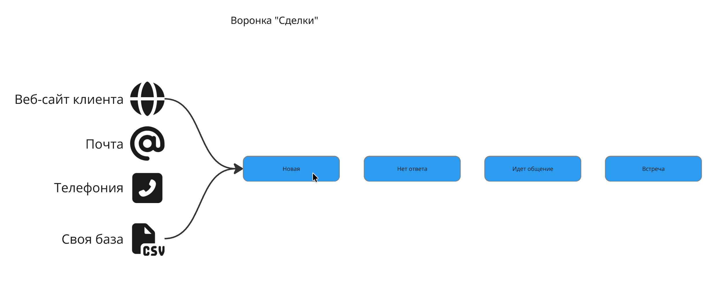 Предпроектное исследование